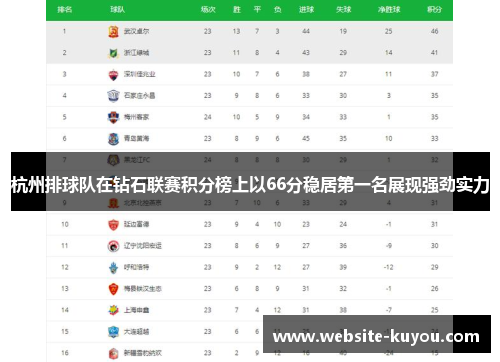 杭州排球队在钻石联赛积分榜上以66分稳居第一名展现强劲实力