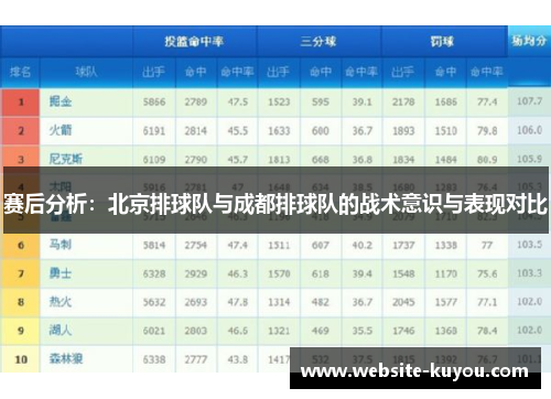 赛后分析：北京排球队与成都排球队的战术意识与表现对比